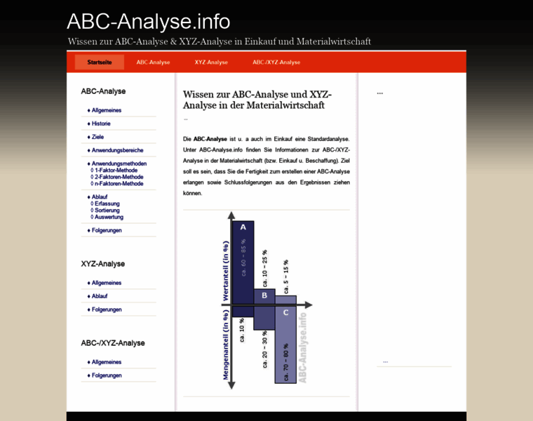 Abc-analyse.info thumbnail