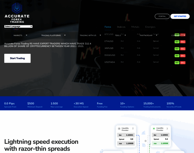 Accurateforextrading.com thumbnail