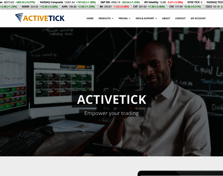 Activetick.com thumbnail