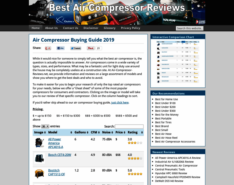 Air-compressor-reviews.net thumbnail