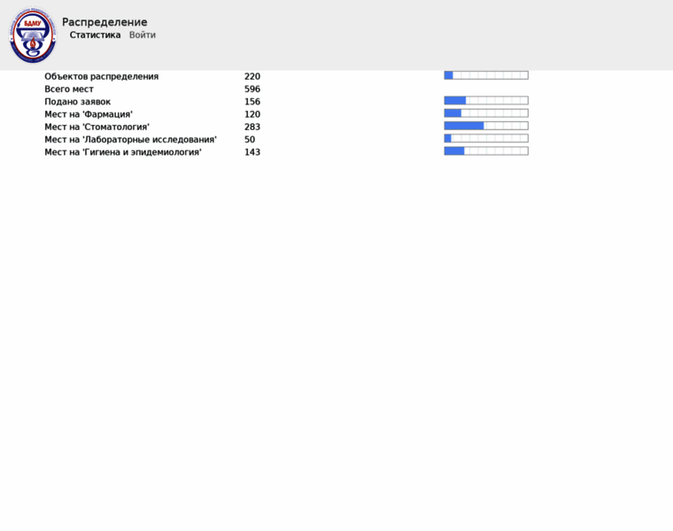 Allocator.bsmu.by thumbnail
