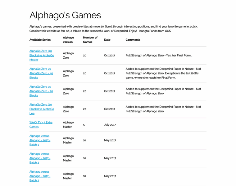 Alphago-games.com thumbnail