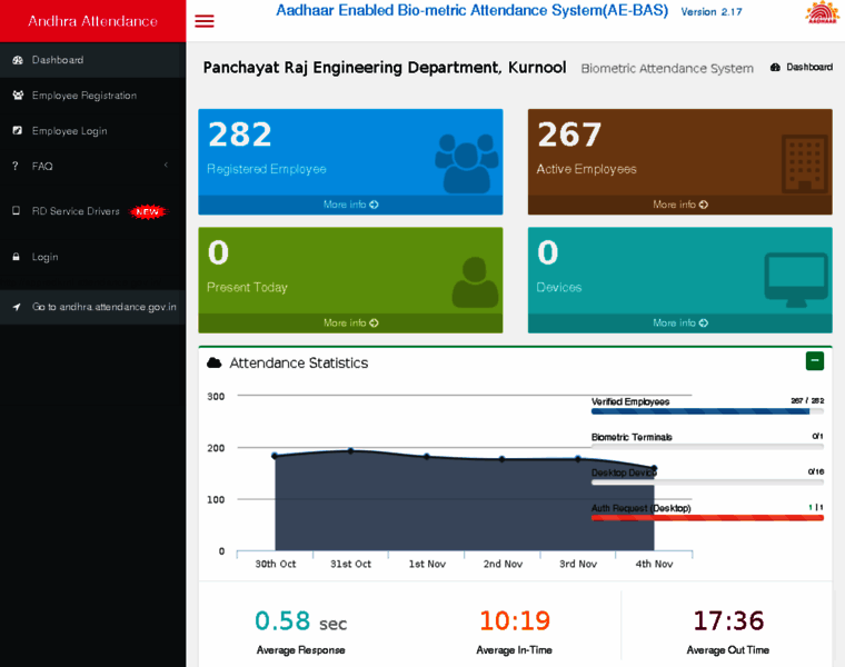 Appredkrnl.attendance.gov.in thumbnail