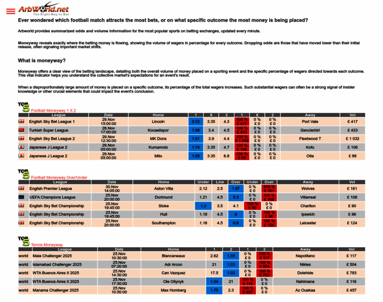 Arbworld.net thumbnail
