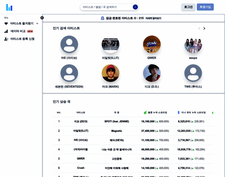 Artiscore.co.kr thumbnail