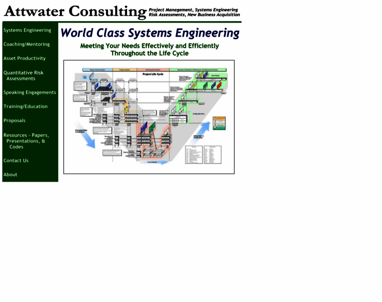 Attwaterconsulting.com thumbnail