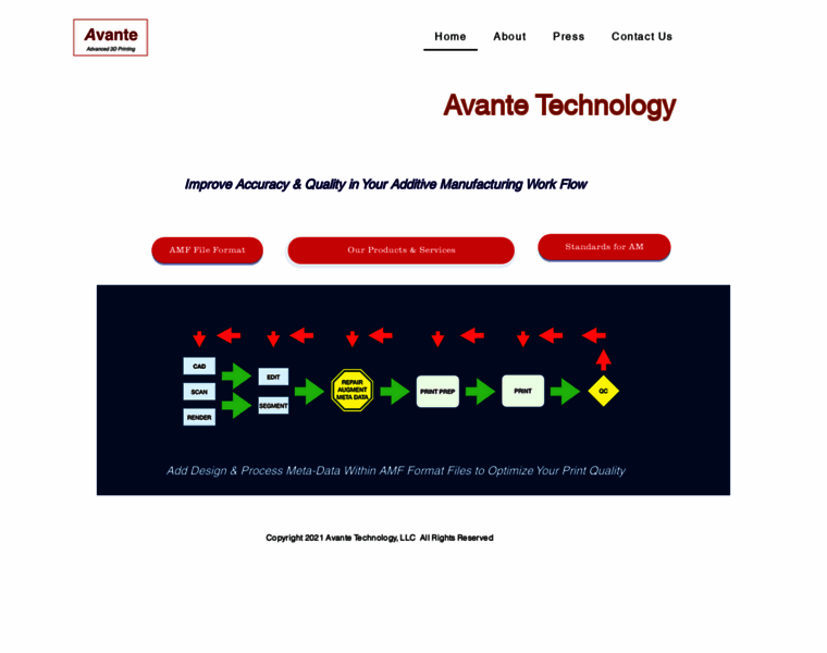 Avante-technology.com thumbnail