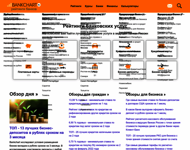 Bankchart.ru thumbnail