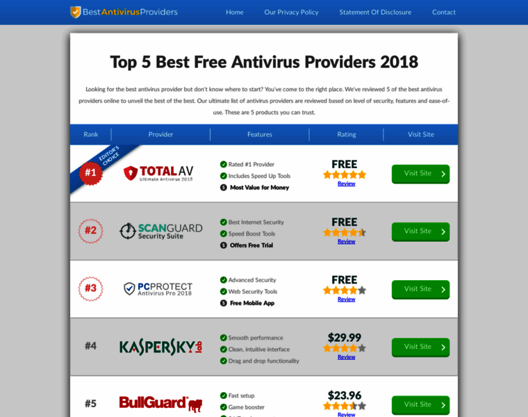 Bestantivirusproviders.com thumbnail