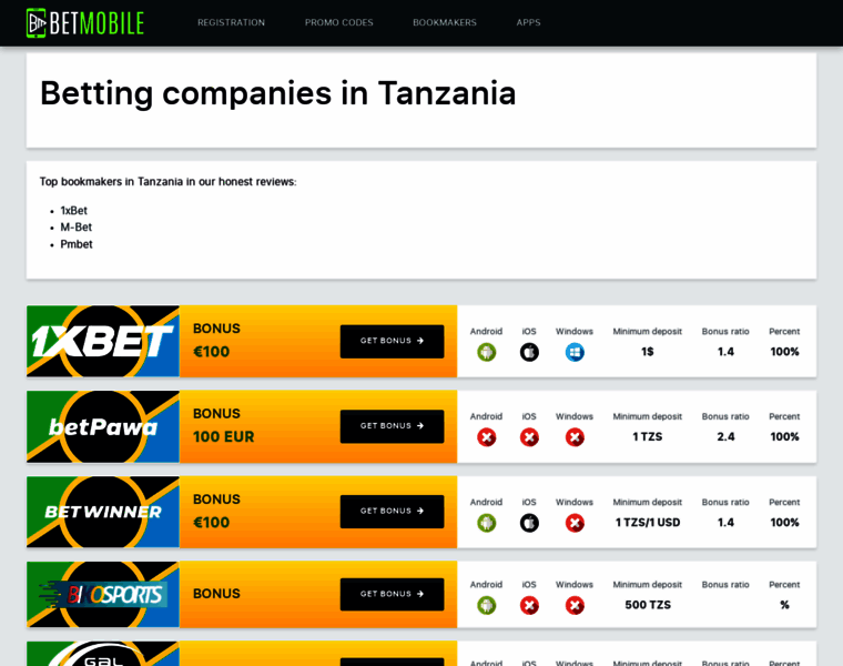 Betmobile-apk.co.tz thumbnail Betmobile-apk.co.tz thumbnail