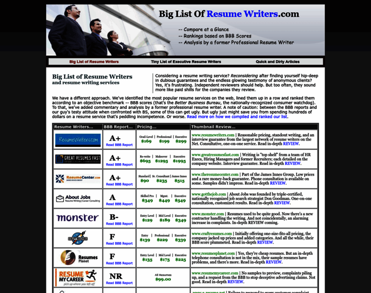 Big-list-of-resume-writers.com thumbnail