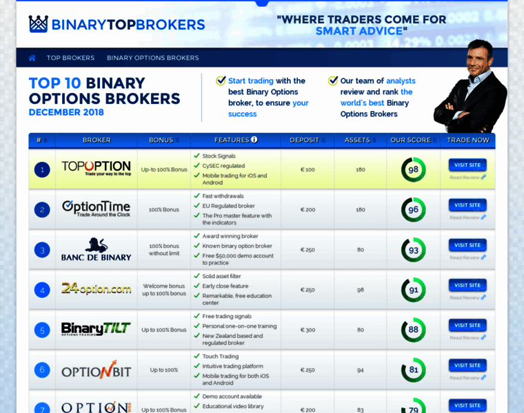 Binarytopbrokers.com thumbnail