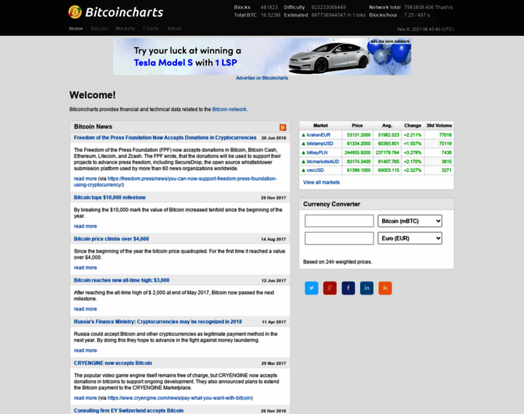 Bitcoincharts.com thumbnail