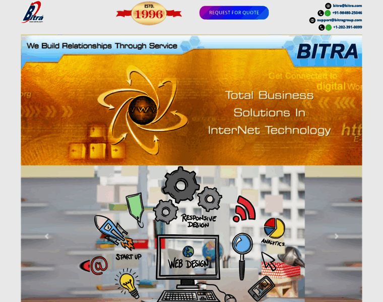 Bitra.com thumbnail