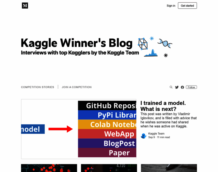 Blog.kaggle.com thumbnail