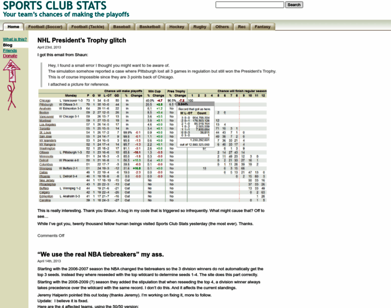 Blog.sportsclubstats.com thumbnail