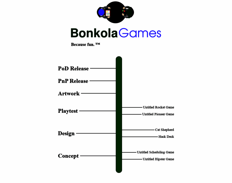 Bonkola.com thumbnail Bonkola.com thumbnail