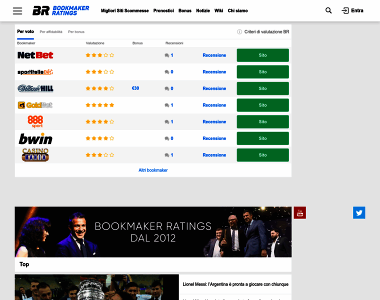Bookmaker-ratings.it thumbnail