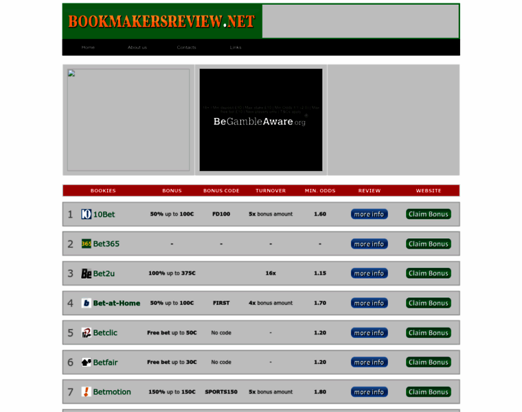 Bookmakers-review.net thumbnail
