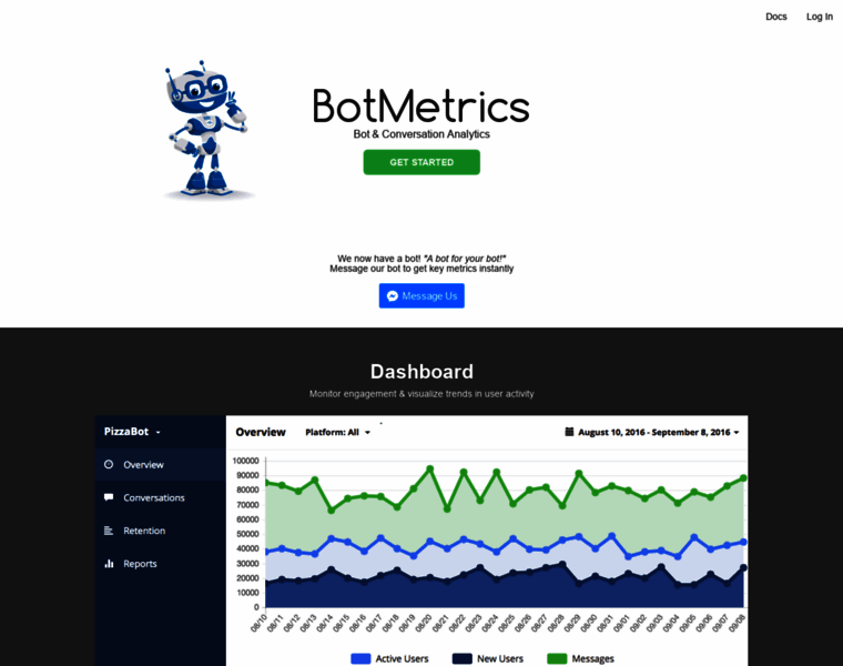 Bot-metrics.com thumbnail