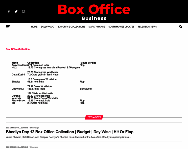 Boxofficebusiness.in thumbnail