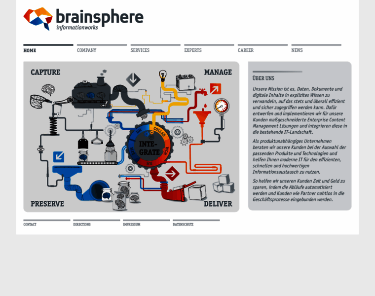 Brainsphere.de thumbnail