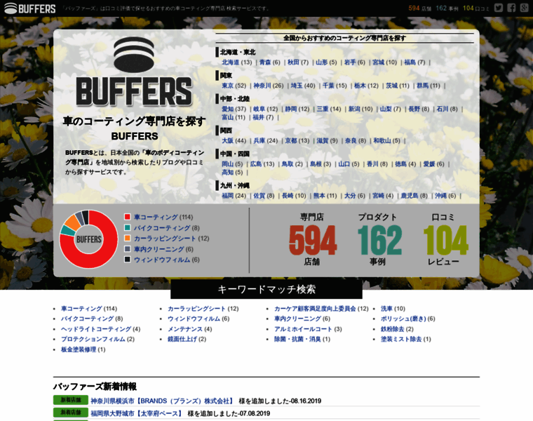 Buffers.jp thumbnail