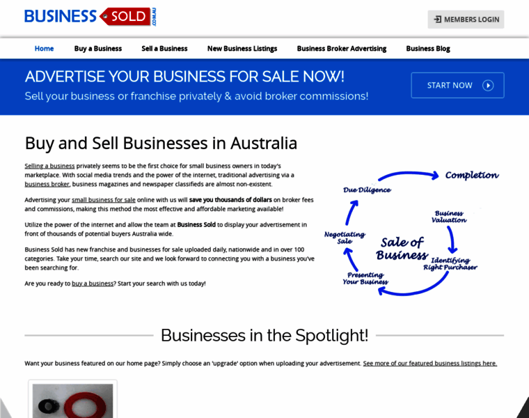 Businesssold.com.au thumbnail