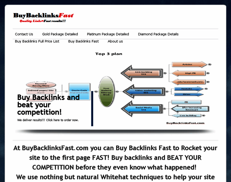 Buybacklinksfast.com thumbnail