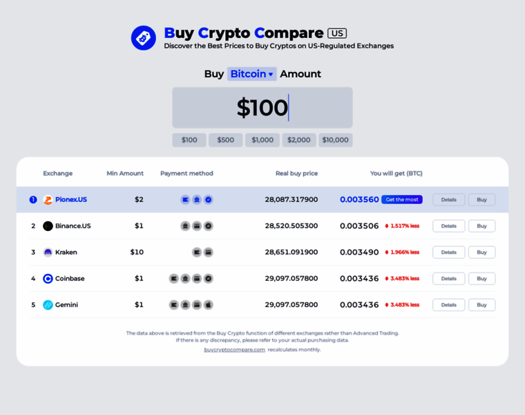 Buycryptocompare.com thumbnail