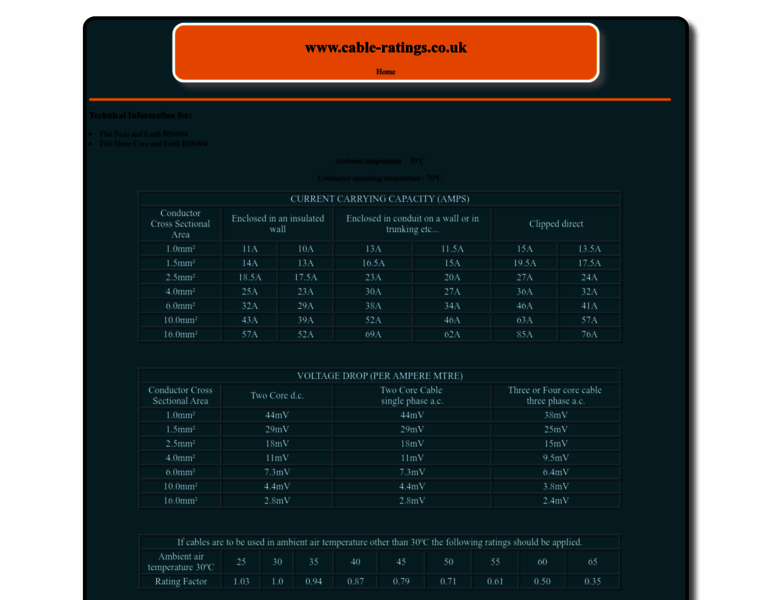Cable-ratings.co.uk thumbnail Cable-ratings.co.uk thumbnail