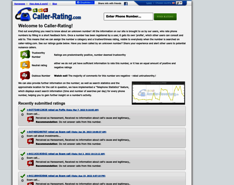 Caller-rating.com thumbnail