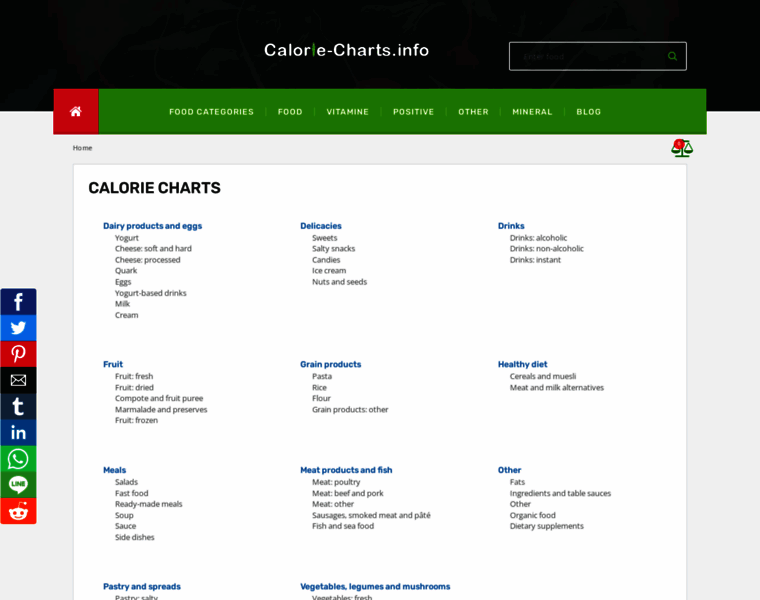 Calorie-charts.info thumbnail