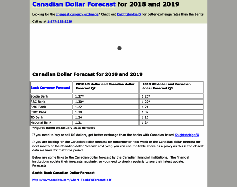 Canadiandollarforecast.com thumbnail