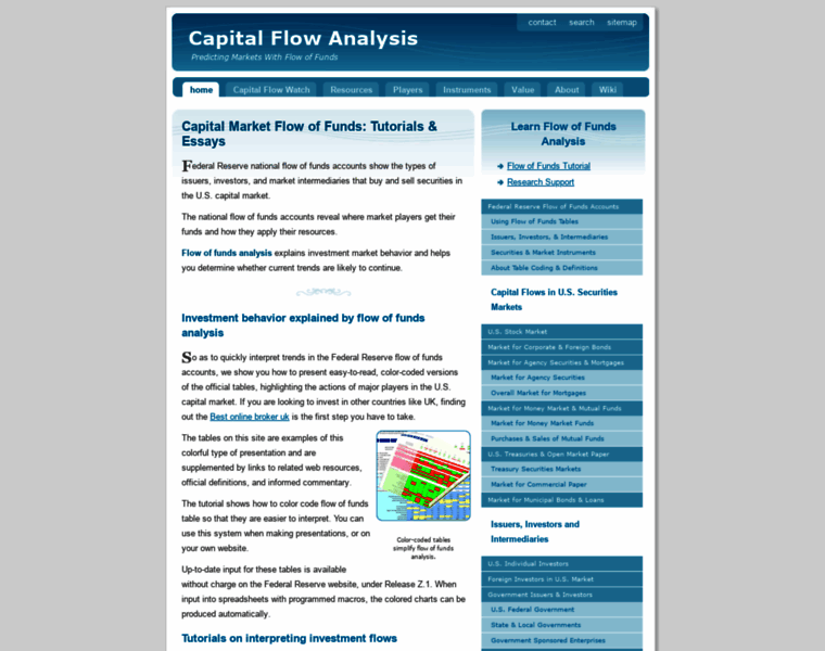 Capital-flow-analysis.com thumbnail