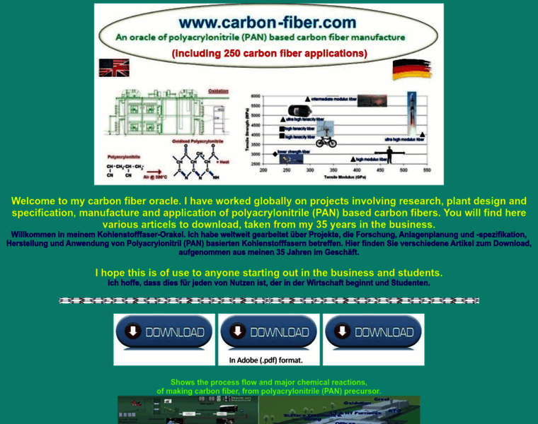 Carbon-fiber.com thumbnail