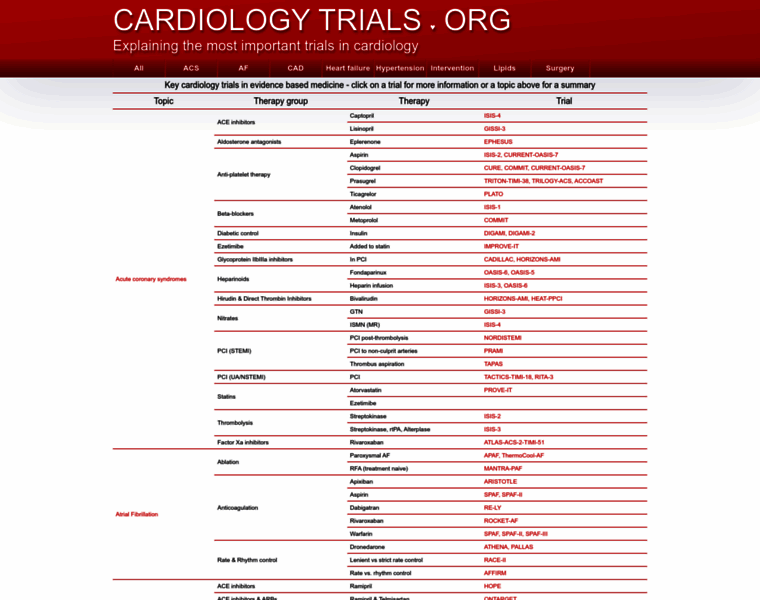 Cardiologytrials.org thumbnail