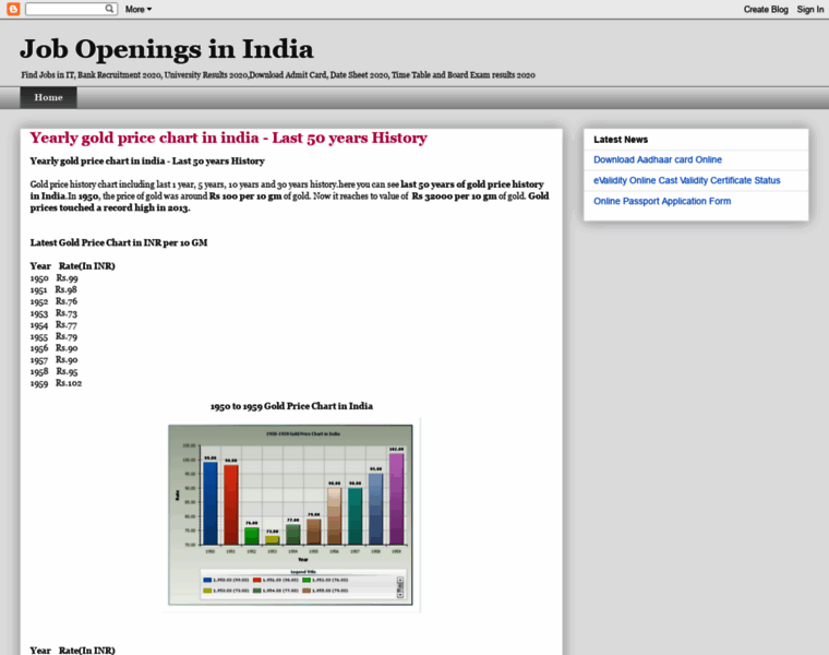 Career-job-openings-in-india.blogspot.in thumbnail