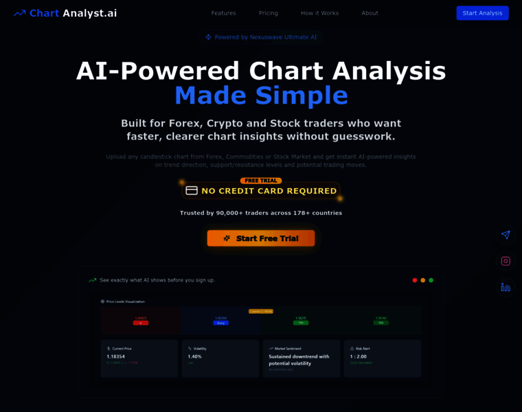 chartanalyst.ai at WI. AI Chart Analysis Tool | Analyze Trading Charts ...