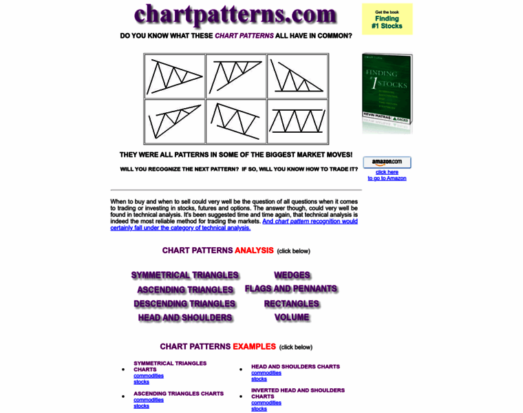 Chartpatterns.com thumbnail