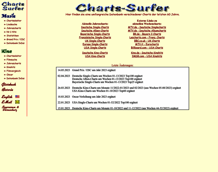 Charts-surfer.de thumbnail