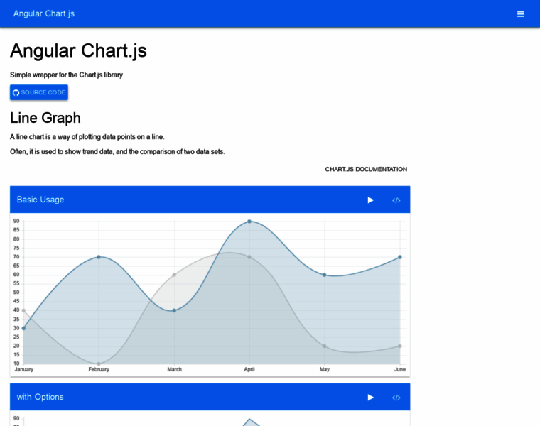 Charts.sysen.co.uk thumbnail