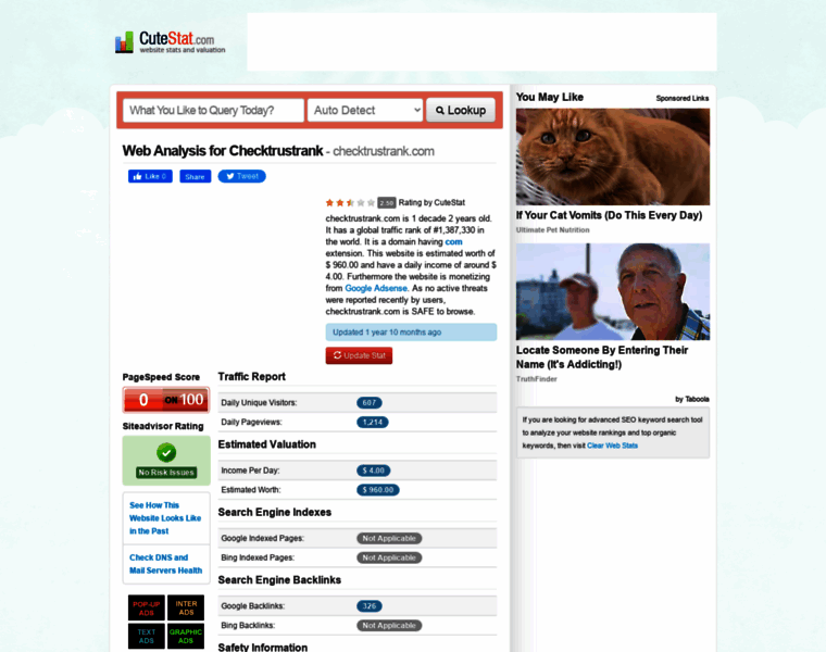 Checktrustrank.com.cutestat.com thumbnail