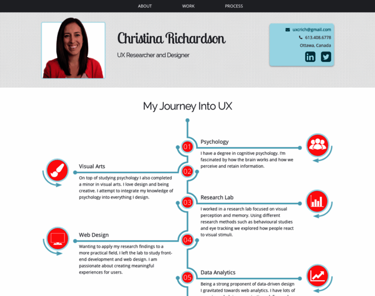 Christinarichardson.ca thumbnail