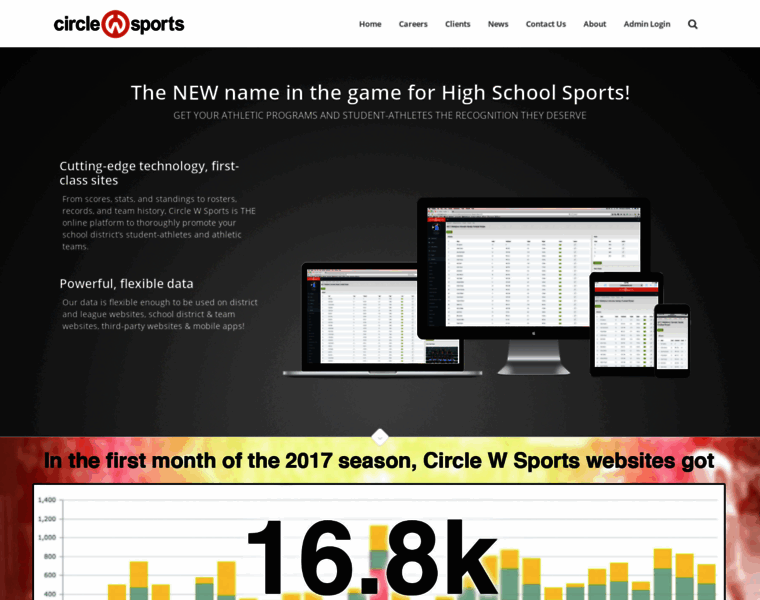 Circlewsports.com thumbnail