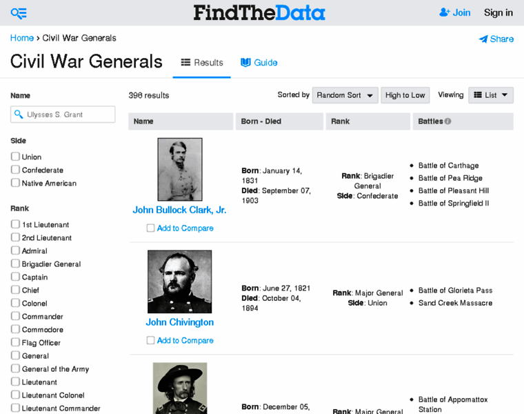 Civil-war-generals.findthedata.org thumbnail