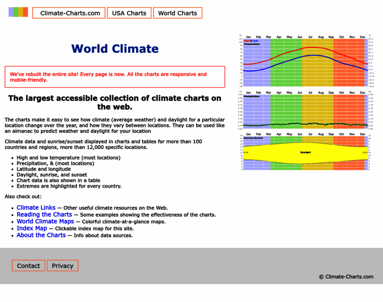 Climate-charts.com thumbnail