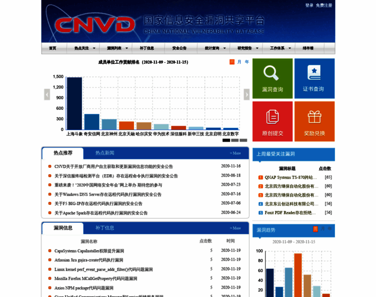 Cnvd.org.cn thumbnail