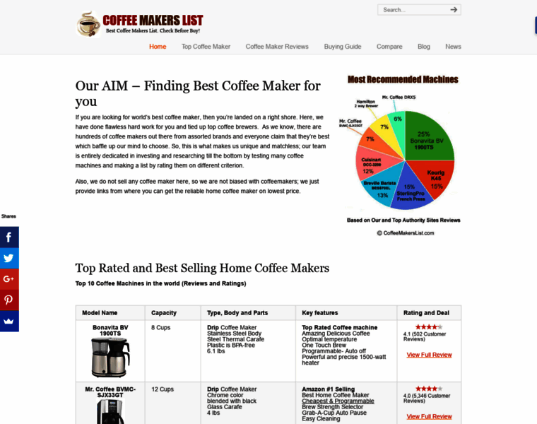 Coffeemakerslist.com thumbnail