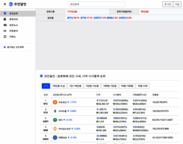 Coindalin.com thumbnail